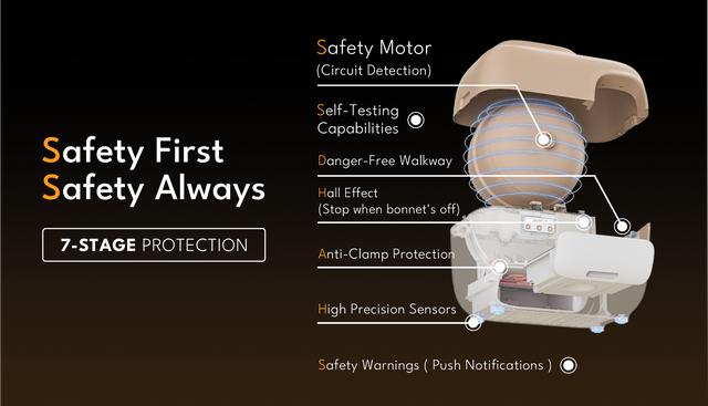 7-stage protection